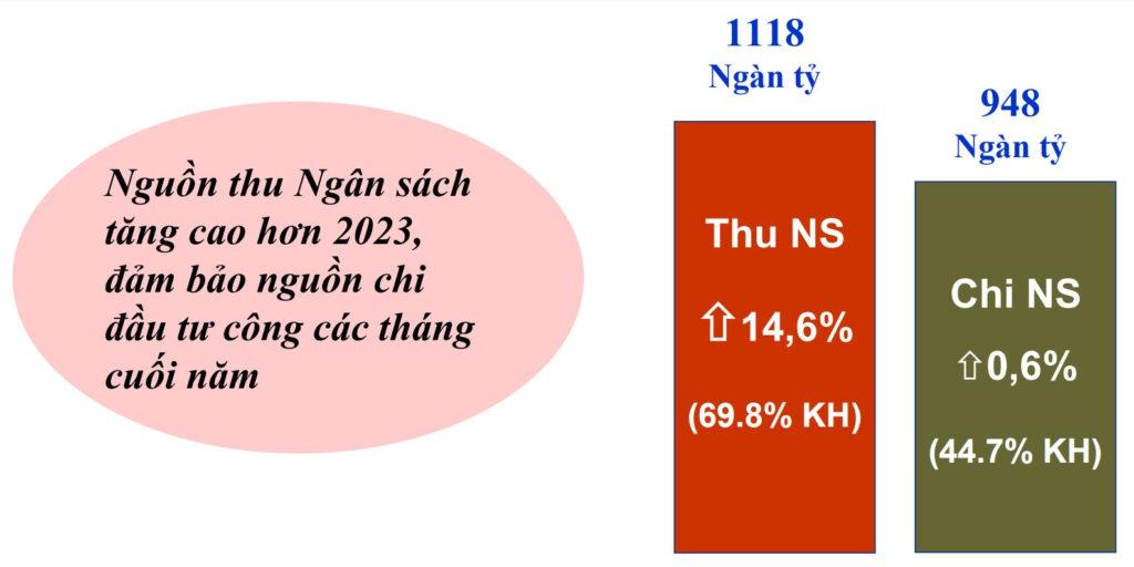 <strong>Nguồn vốn ngân hàng sẽ bung mạnh những tháng cuối năm, tuy nhiên kênh vốn trung và dài hạn - vốn trái phiếu, vẫn chưa tạo dòng tiền mạnh.</strong>