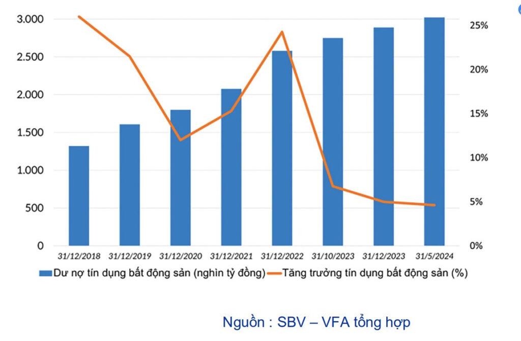 <strong>Nguồn vốn ngân hàng sẽ bung mạnh những tháng cuối năm, tuy nhiên kênh vốn trung và dài hạn - vốn trái phiếu, vẫn chưa tạo dòng tiền mạnh.</strong>