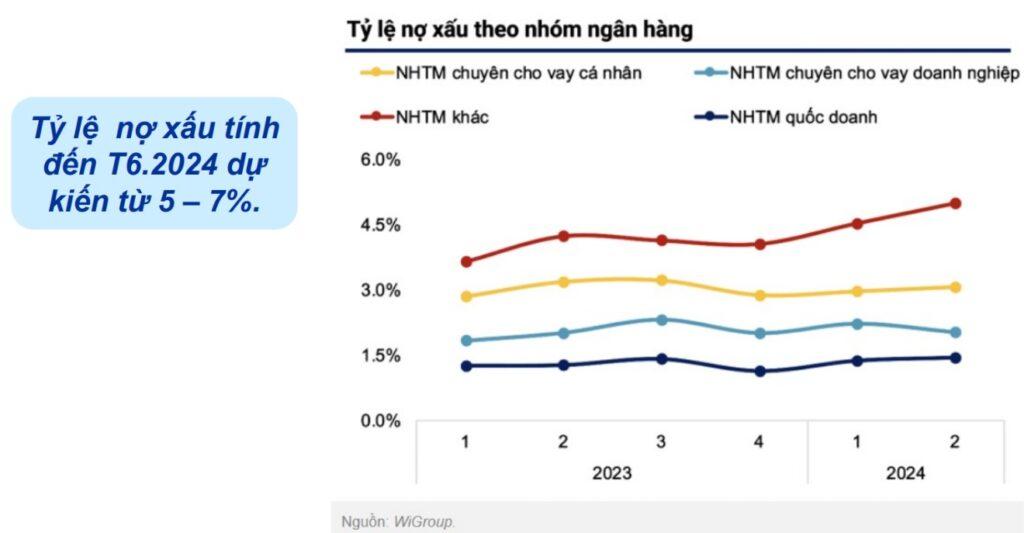 <strong>Nguồn vốn ngân hàng sẽ bung mạnh những tháng cuối năm, tuy nhiên kênh vốn trung và dài hạn - vốn trái phiếu, vẫn chưa tạo dòng tiền mạnh.</strong>