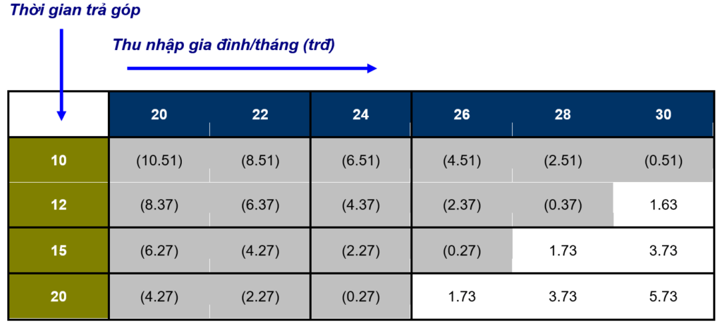 GIÁ THÀNH & MUA TRẢ GÓP CĂN HỘ
