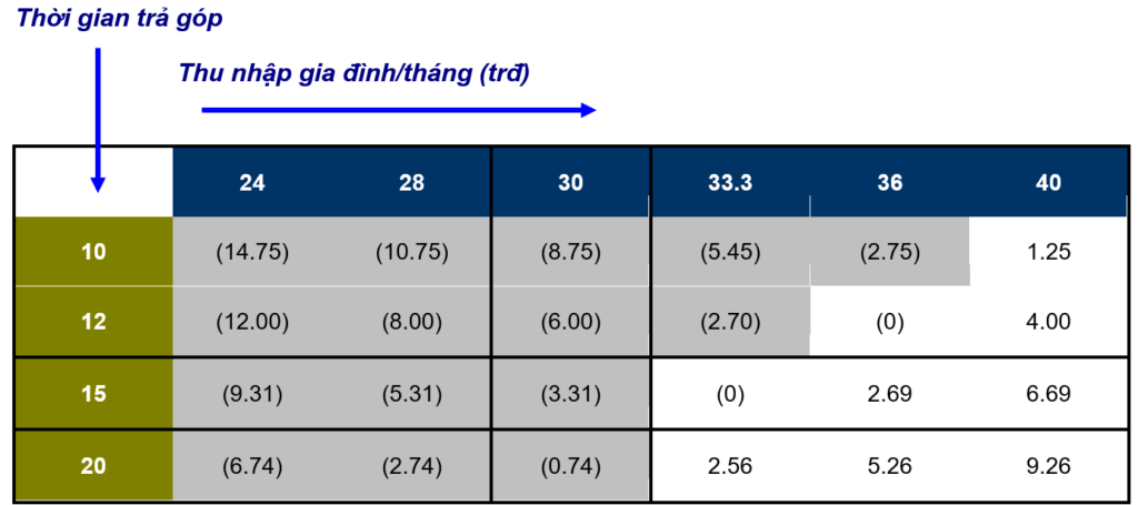 GIÁ THÀNH & MUA TRẢ GÓP CĂN HỘ