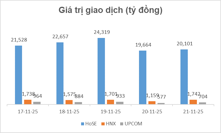BẢN TIN TÀI CHÍNH - CHỨNG KHOÁN Tuần 16 - 22/11/2025