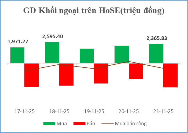 BẢN TIN TÀI CHÍNH - CHỨNG KHOÁN Tuần 16 - 22/11/2025