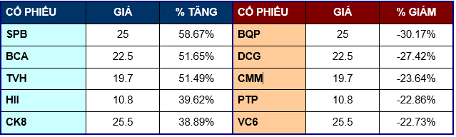 BẢN TIN TÀI CHÍNH - CHỨNG KHOÁN Tuần 16 - 22/11/2025