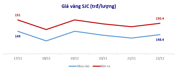 BẢN TIN TÀI CHÍNH - CHỨNG KHOÁN Tuần 16 - 22/11/2025