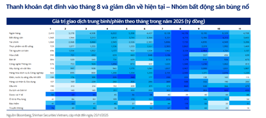 Nhìn lại thị trường chứng khoán năm 2025