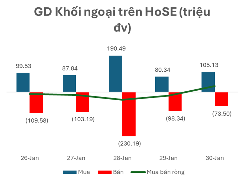 BẢN TIN TÀI CHÍNH - CHỨNG KHOÁN Tuần 25/01/2026 - 31/01/2026