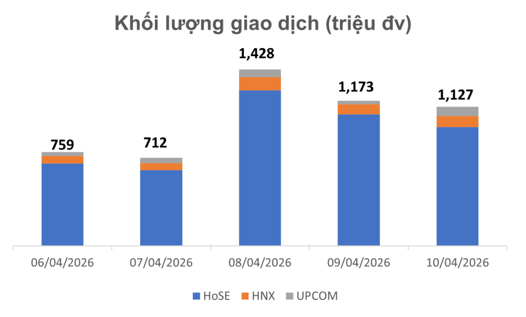 Bản Tin Tài Chính - Chứng Khoán Tuần 06/04/2026 - 12/04/2026.
