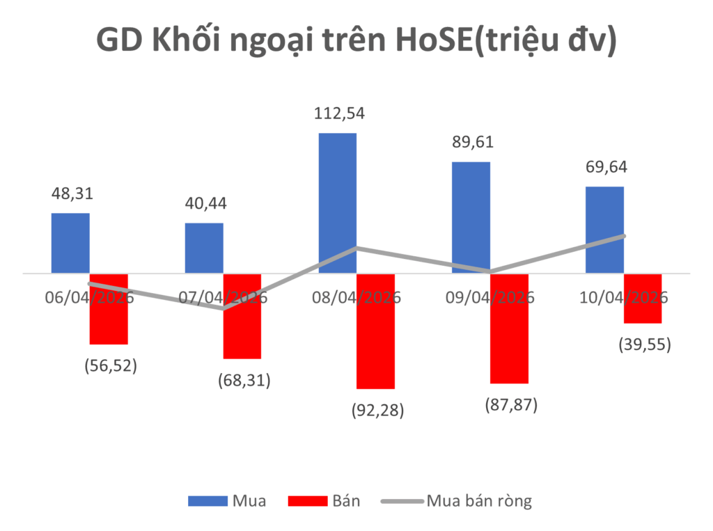 Bản Tin Tài Chính - Chứng Khoán Tuần 06/04/2026 - 12/04/2026.