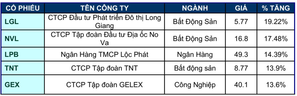 Bản Tin Tài Chính - Chứng Khoán Tuần 06/04/2026 - 12/04/2026.