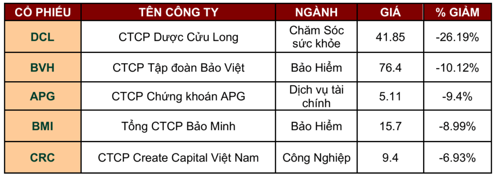 Bản Tin Tài Chính - Chứng Khoán Tuần 06/04/2026 - 12/04/2026.