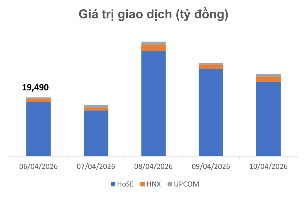 Bản Tin Tài Chính - Chứng Khoán Tuần 06/04/2026 - 12/04/2026.