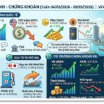Bản Tin Tài Chính – Chứng Khoán Tuần 04/05/2026 – 09/05/2026. Homepage