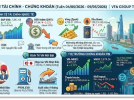 Bản Tin Tài Chính – Chứng Khoán Tuần 04/05/2026 – 09/05/2026.