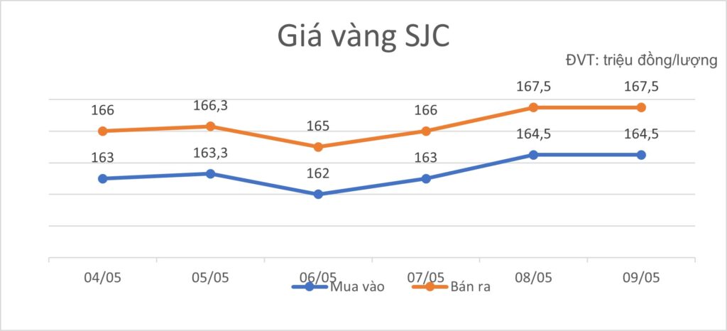Bản Tin Tài Chính – Chứng Khoán Tuần 04/05/2026 - 09/05/2026.