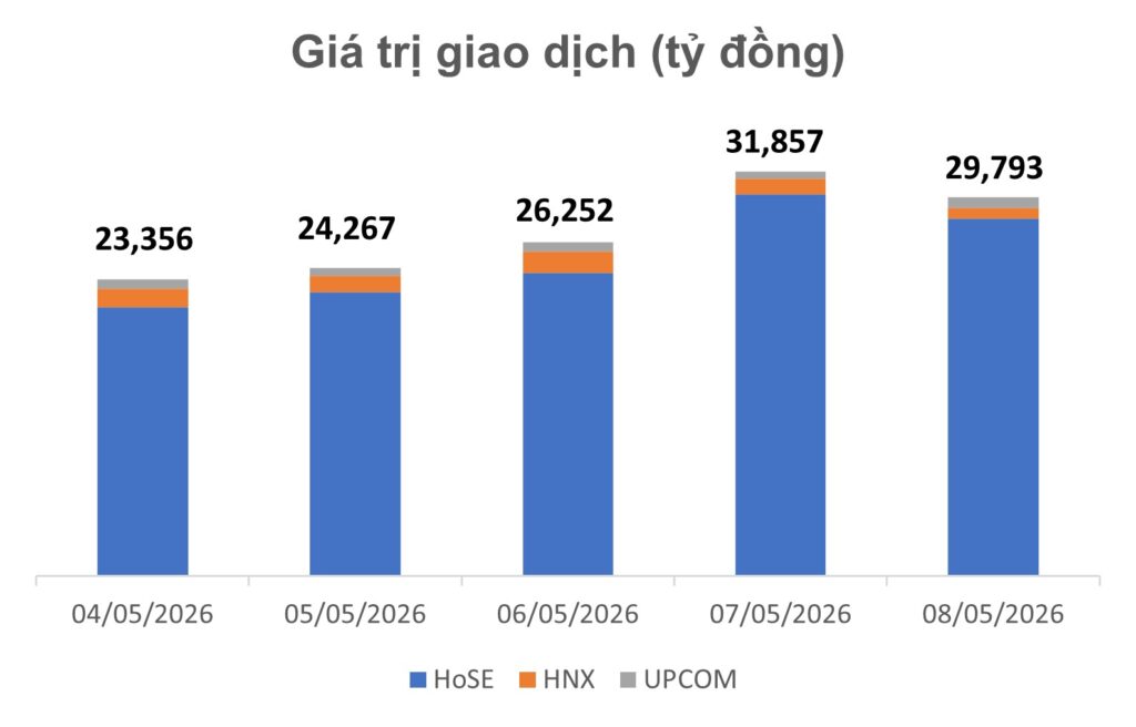 Bản Tin Tài Chính – Chứng Khoán Tuần 04/05/2026 - 09/05/2026.