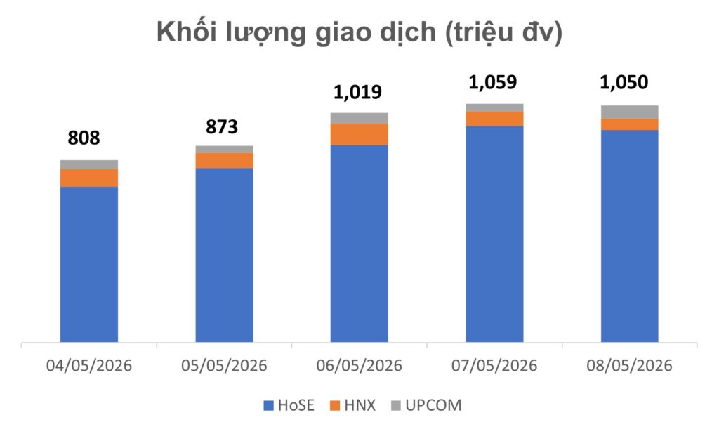 Bản Tin Tài Chính – Chứng Khoán Tuần 04/05/2026 - 09/05/2026.
