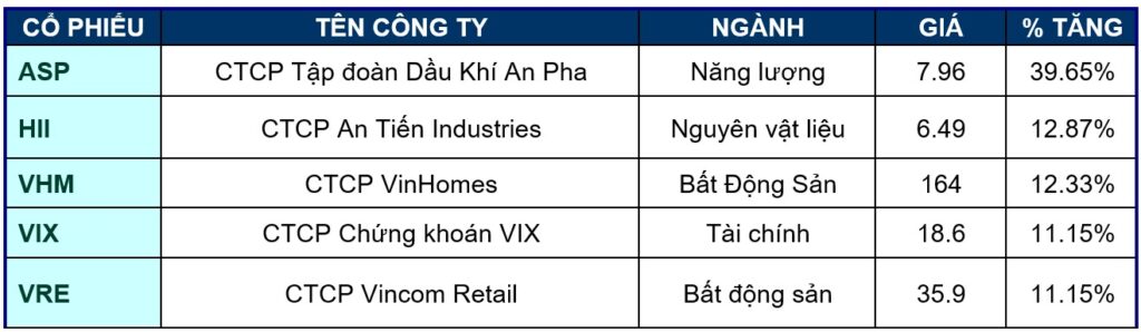 Bản Tin Tài Chính – Chứng Khoán Tuần 04/05/2026 - 09/05/2026.