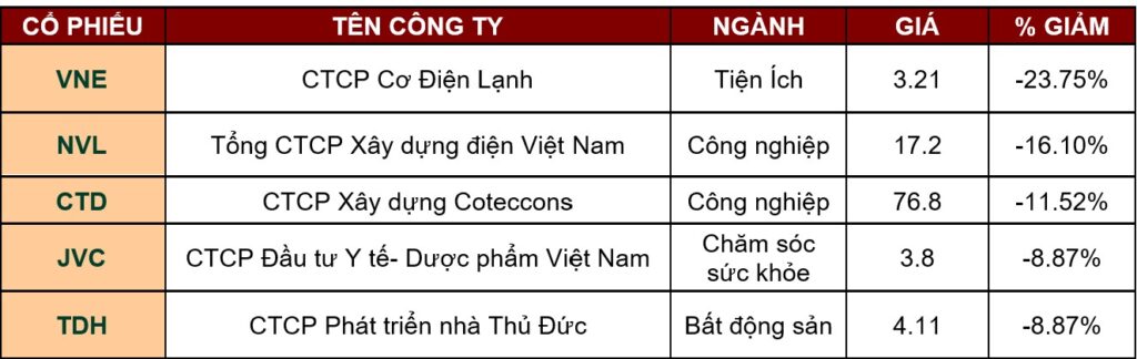 Bản Tin Tài Chính – Chứng Khoán Tuần 04/05/2026 - 09/05/2026.
