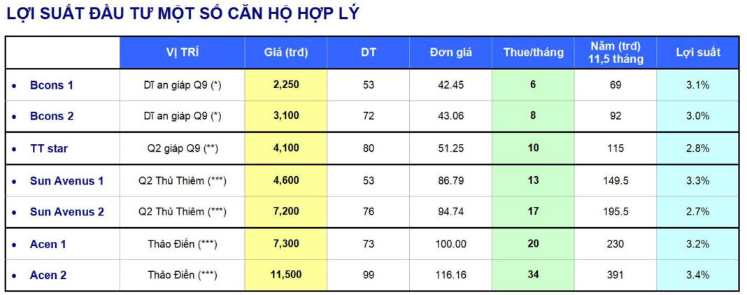 NHẬN ĐỊNH CĂN HỘ PHÙ HỢP CHO NGƯỜI TRẺ CẬN TRUNG LƯU