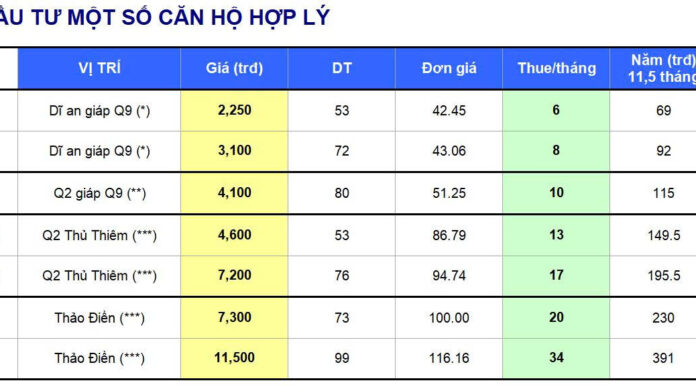 NHẬN ĐỊNH CĂN HỘ PHÙ HỢP CHO NGƯỜI TRẺ CẬN TRUNG LƯU (mua để ở hoặc cho thuê) ! Homepage