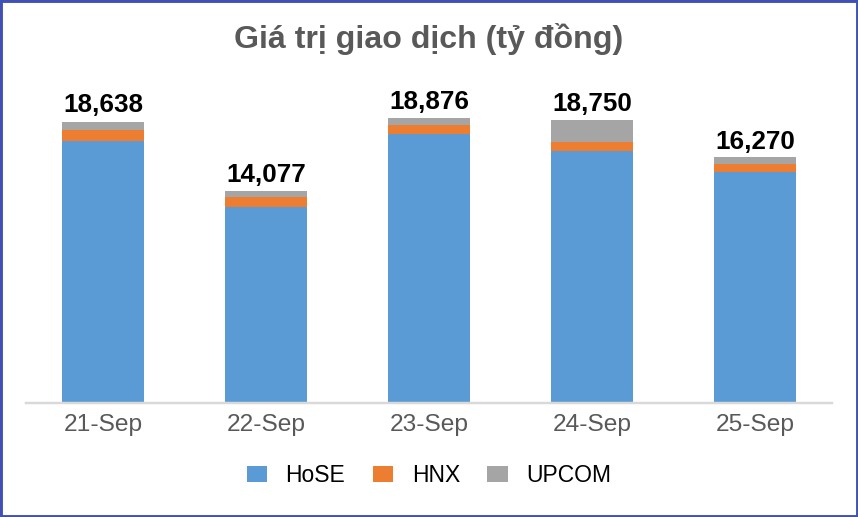 BẢN TIN TÀI CHÍNH - CHỨNG KHOÁN Tuần 20/09/2026 - 26/09/2026