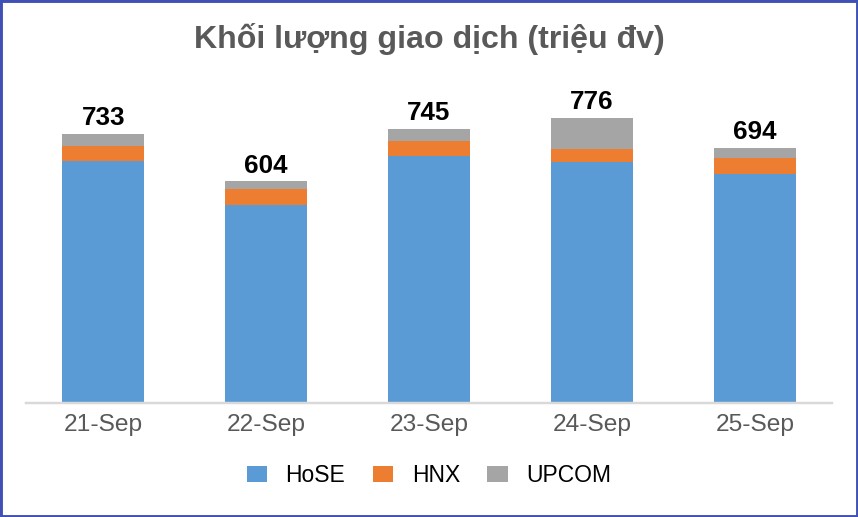 BẢN TIN TÀI CHÍNH - CHỨNG KHOÁN Tuần 20/09/2026 - 26/09/2026