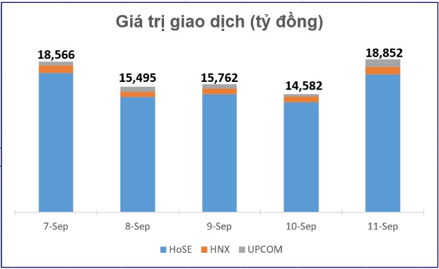BẢN TIN TÀI CHÍNH - CHỨNG KHOÁN Tuần 06/09/2026 - 12/09/2026