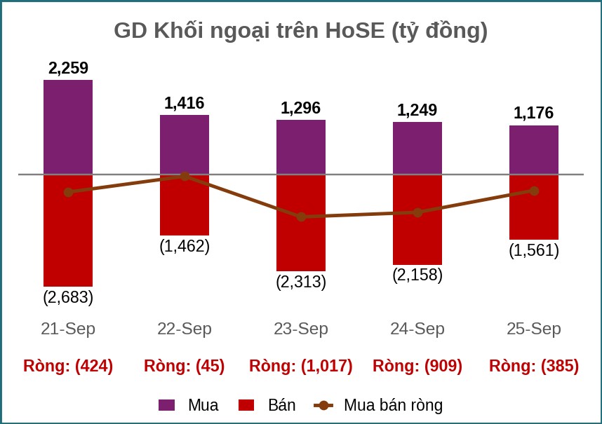 BẢN TIN TÀI CHÍNH - CHỨNG KHOÁN Tuần 20/09/2026 - 26/09/2026