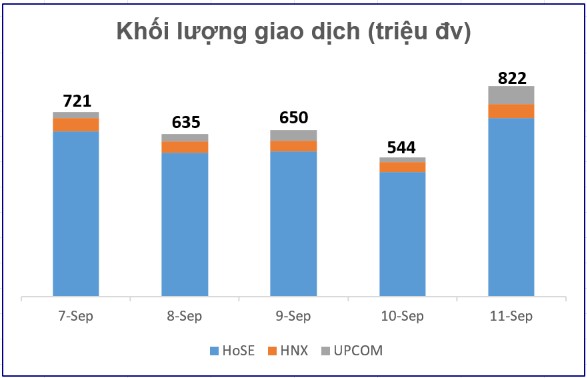 BẢN TIN TÀI CHÍNH - CHỨNG KHOÁN Tuần 06/09/2026 - 12/09/2026