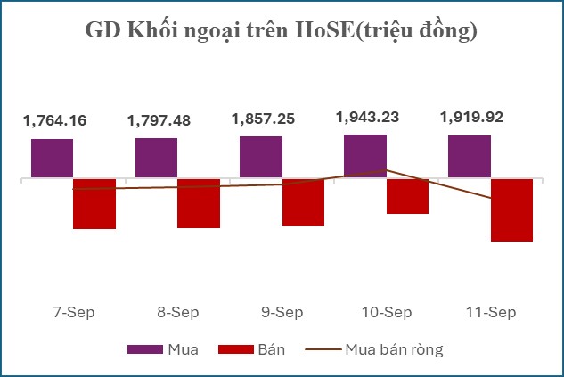 BẢN TIN TÀI CHÍNH - CHỨNG KHOÁN Tuần 06/09/2026 - 12/09/2026