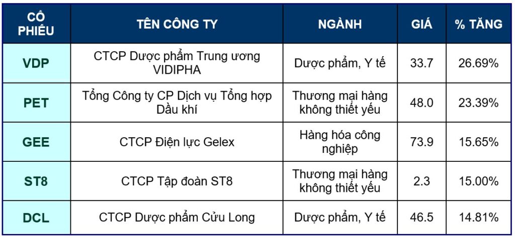 BẢN TIN TÀI CHÍNH - CHỨNG KHOÁN Tuần 20/09/2026 - 26/09/2026