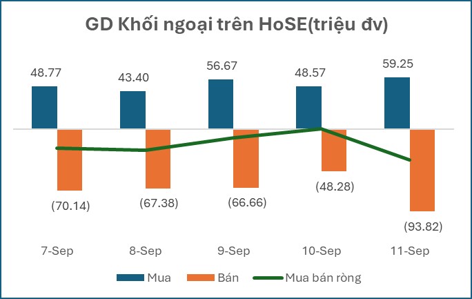 BẢN TIN TÀI CHÍNH - CHỨNG KHOÁN Tuần 06/09/2026 - 12/09/2026