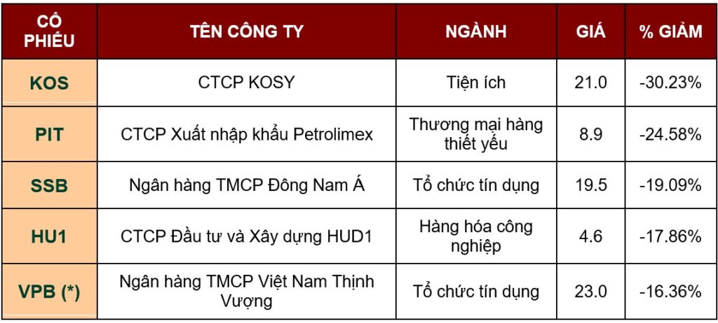 BẢN TIN TÀI CHÍNH - CHỨNG KHOÁN Tuần 20/09/2026 - 26/09/2026