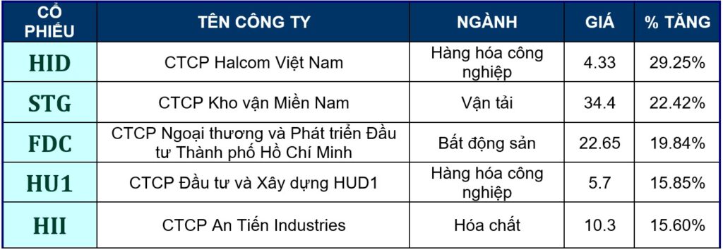 BẢN TIN TÀI CHÍNH - CHỨNG KHOÁN Tuần 06/09/2026 - 12/09/2026