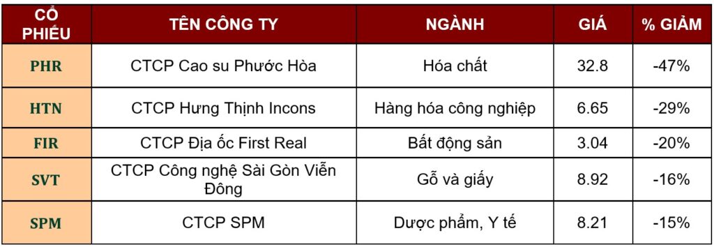 BẢN TIN TÀI CHÍNH - CHỨNG KHOÁN Tuần 06/09/2026 - 12/09/2026