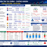 BẢN TIN TÀI CHÍNH – CHỨNG KHOÁN Tuần 20/09/2026 – 26/09/2026 Homepage
