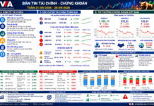 BẢN TIN TÀI CHÍNH – CHỨNG KHOÁN Tuần 20/09/2026 – 26/09/2026 Homepage