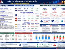 BẢN TIN TÀI CHÍNH – CHỨNG KHOÁN Tuần 20/09/2026 – 26/09/2026