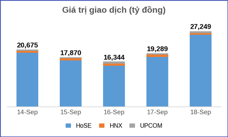 BẢN TIN TÀI CHÍNH – CHỨNG KHOÁN Tuần 13/09/2026 – 19/09/2026