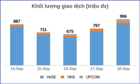 BẢN TIN TÀI CHÍNH – CHỨNG KHOÁN Tuần 13/09/2026 – 19/09/2026