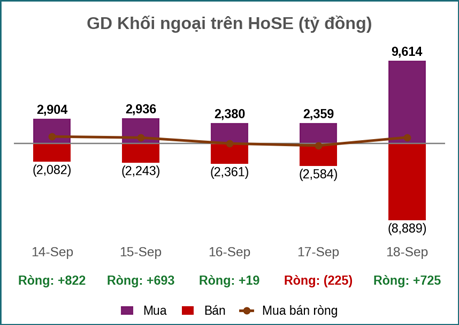 BẢN TIN TÀI CHÍNH – CHỨNG KHOÁN Tuần 13/09/2026 – 19/09/2026