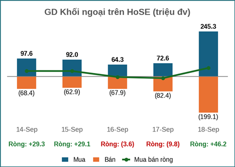 BẢN TIN TÀI CHÍNH – CHỨNG KHOÁN Tuần 13/09/2026 – 19/09/2026