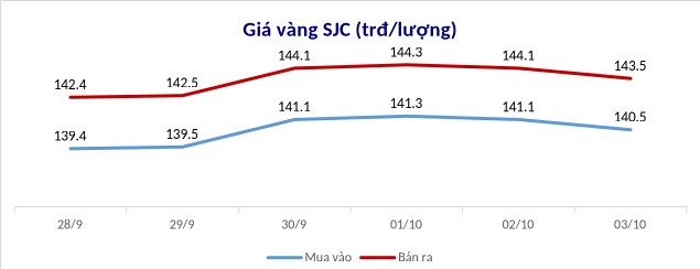 BẢN TIN TÀI CHÍNH - CHỨNG KHOÁN Tuần 27/09/2026 - 03/10/2026