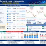 BẢN TIN TÀI CHÍNH – CHỨNG KHOÁN Tuần 27/09/2026 – 03/10/2026 Homepage