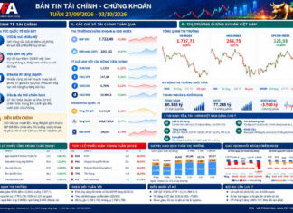 BẢN TIN TÀI CHÍNH – CHỨNG KHOÁN Tuần 27/09/2026 – 03/10/2026 Homepage