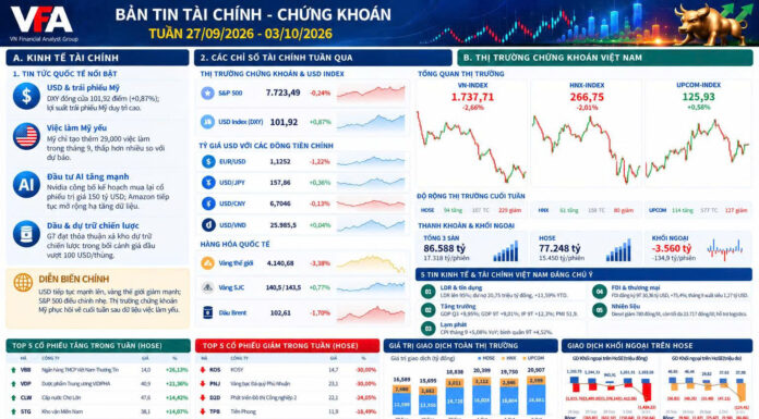 BẢN TIN TÀI CHÍNH – CHỨNG KHOÁN Tuần 27/09/2026 – 03/10/2026 Homepage